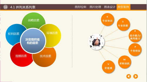 筑夢數字藍海，啟航服務新程——職一級軟件與信息服務專業實習匯報