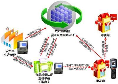 原料追溯管理系統 賦能企業智慧運營，筑牢品質與信任之基