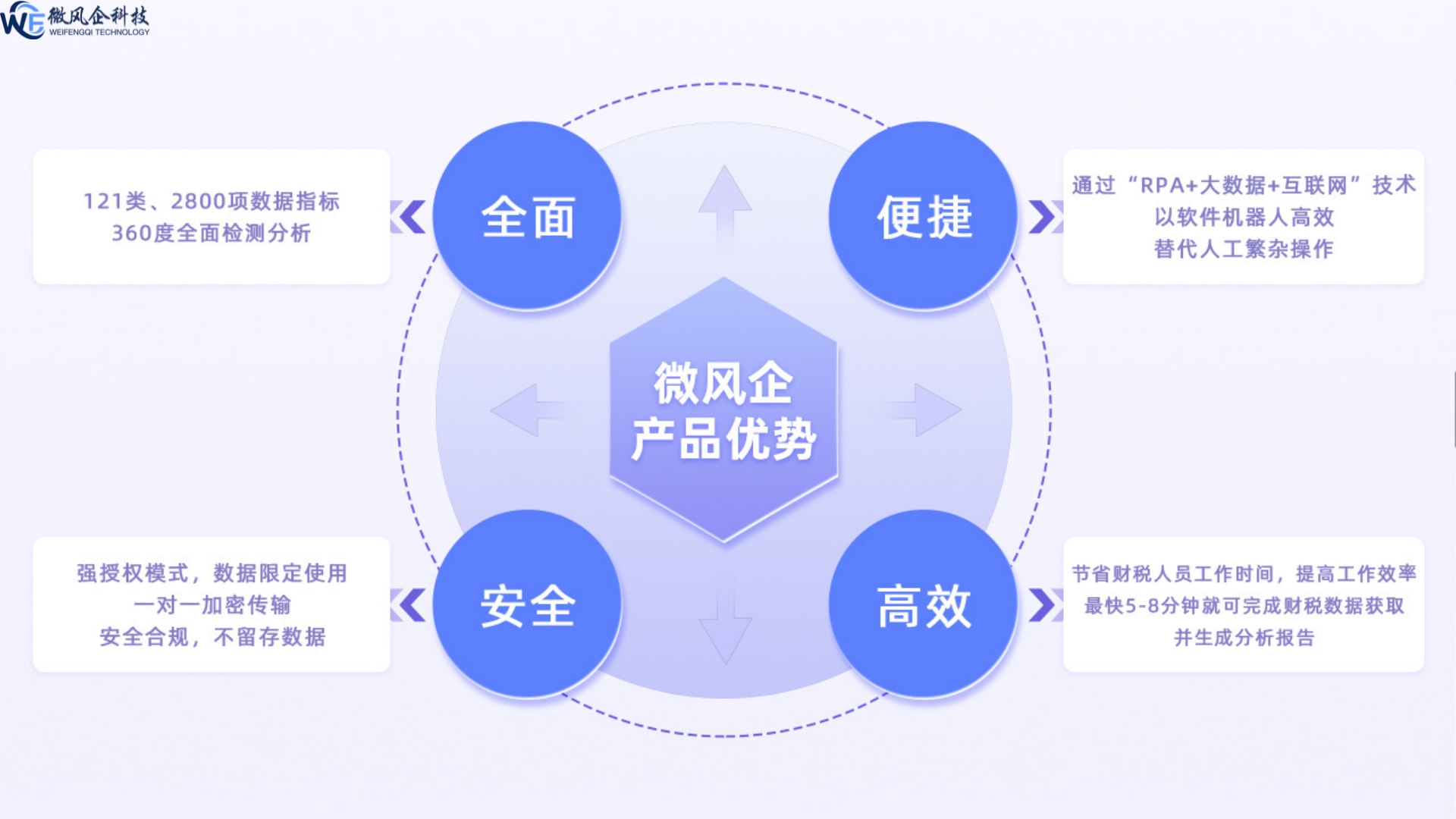 破局銀企信息鴻溝 微風企以獨立第三方財稅信息服務，架設信任橋梁